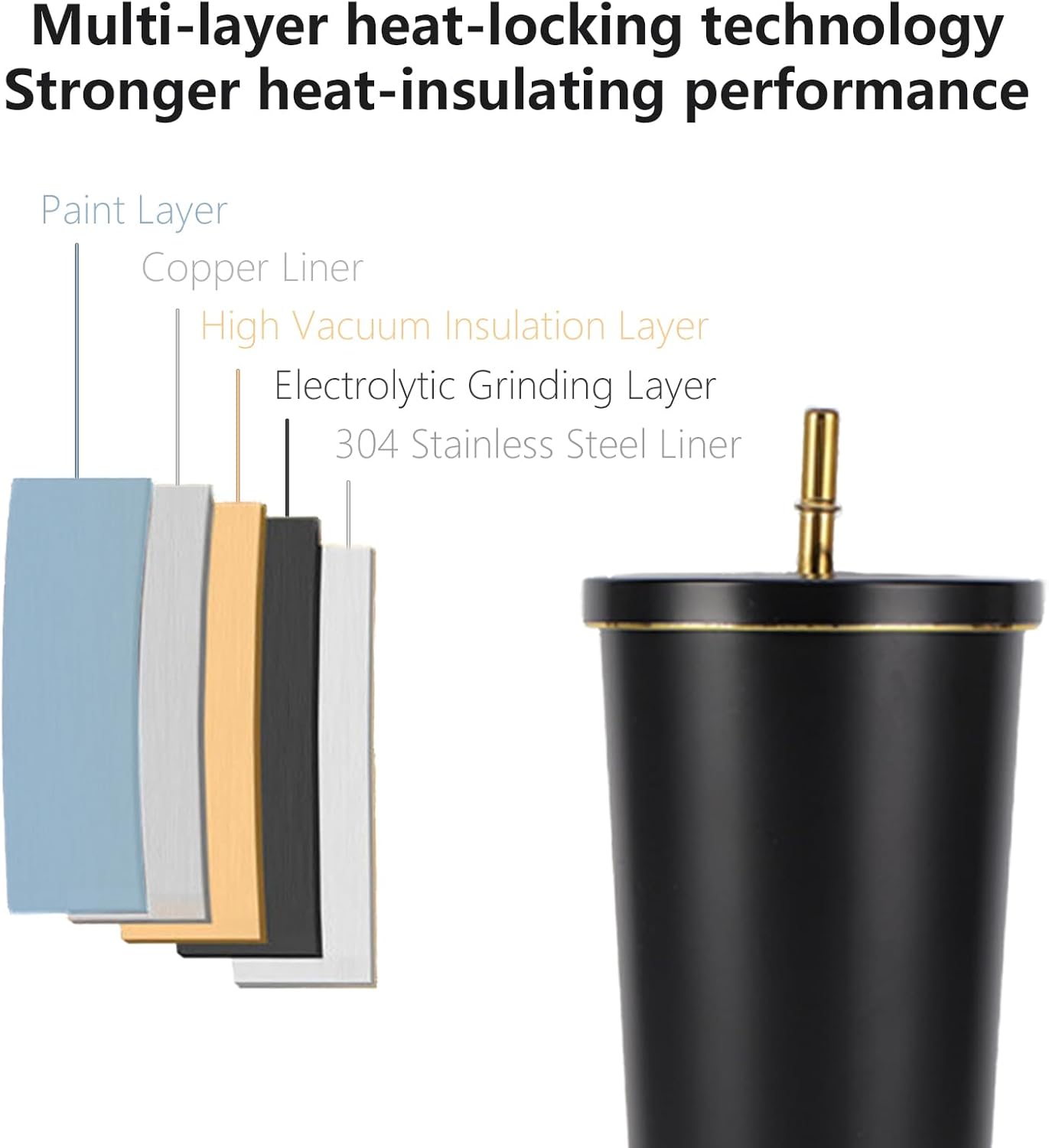 Tumbler Isolato a Doppia Paret - Training Cup Straw recensione e prezzo